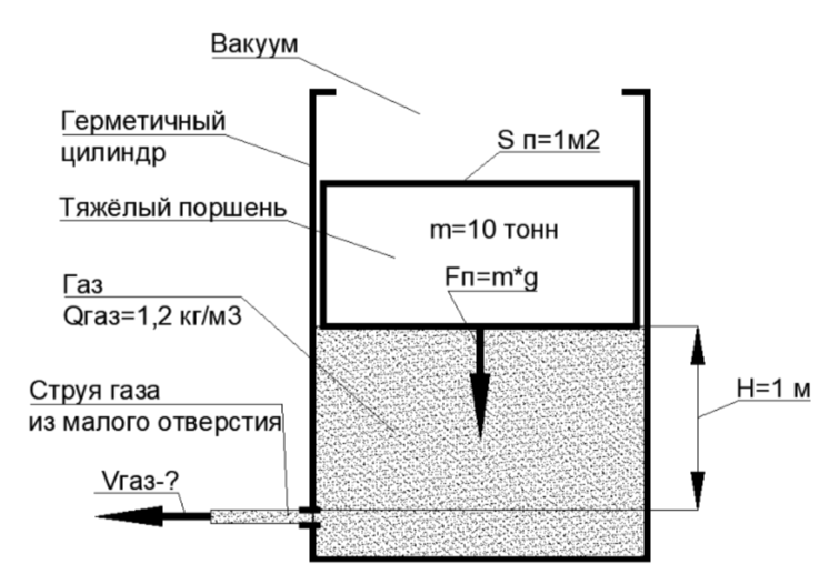 рис. 6